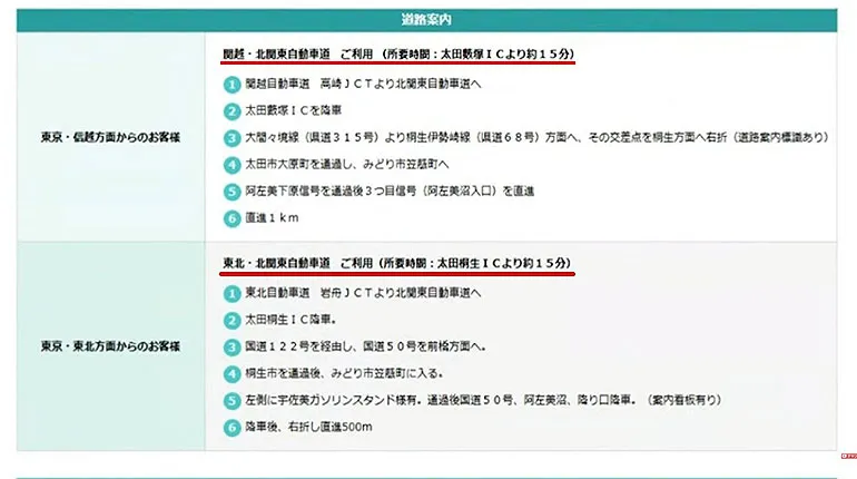 太田藪塚インター・太田桐生インター ルートマップ