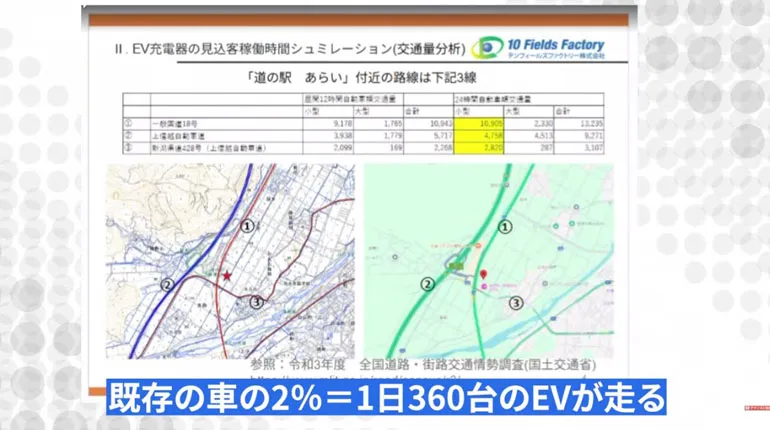 道の駅あらい 交通量データ