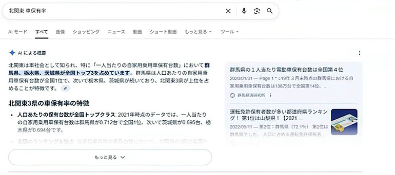 都道府県別 車保有率ランキング