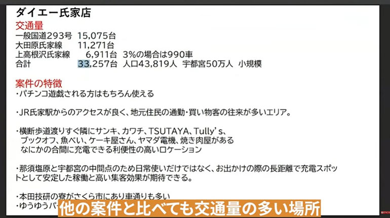 さくら市 交通量データ詳細