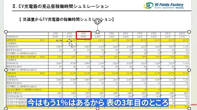 EV普及率 シミュレーション 更新版