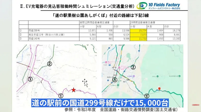 国道299号線 交通量 周辺道路マップ