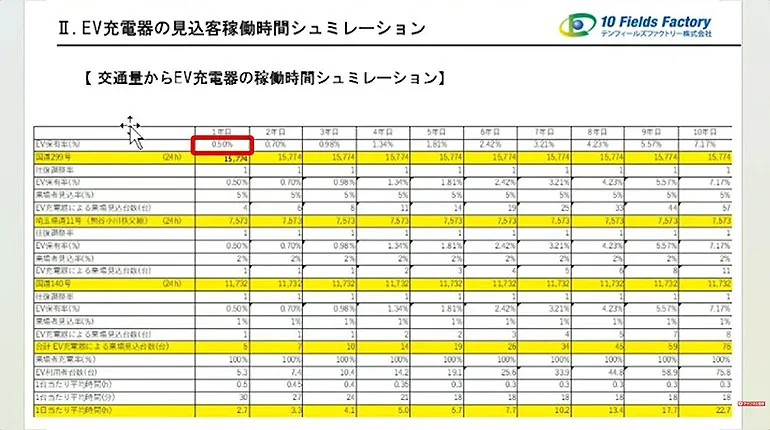 EV充電 シミュレーション表