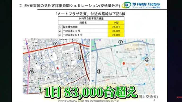 メートプラザ佐賀 近隣 交通量データ