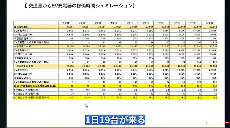 メートプラザ佐賀 EV充電シミュレーション