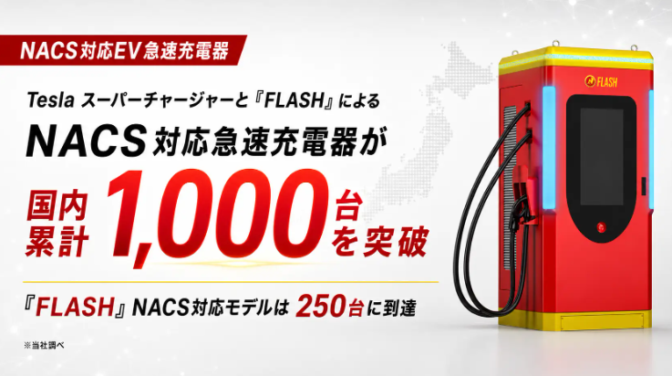 Tesla スーパーチャージャーと「FLASH」によるNACS対応急速充電器が国内累計1,000台を突破