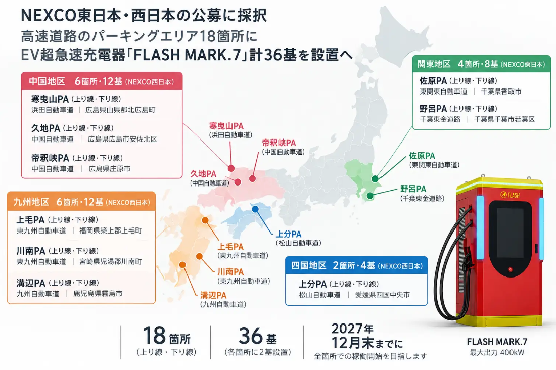 EV超急速充電器「FLASH MARK.7」設置予定のパーキングエリア18箇所の地図