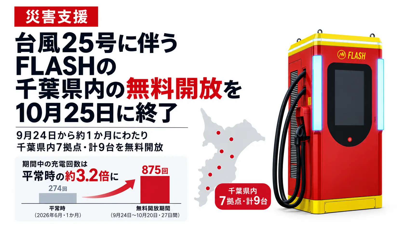 【災害支援】台風25号に伴うEV急速充電器「FLASH」千葉県内の無料開放を10月25日に終了